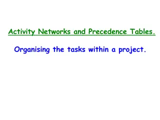 Effective Project Management through Activity Networks and Precedence Tables