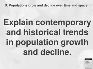 Population Growth and Decline Trends: 2050 Projections for Various Countries