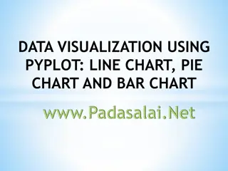 Introduction to Data Visualization Using Matplotlib in Python