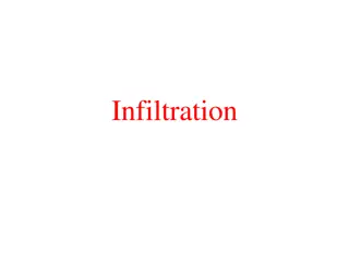 Understanding Infiltration in Soil: Horton's Equation and Infiltration Indices