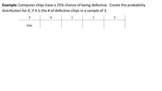 Probability Distribution in Binomial Models