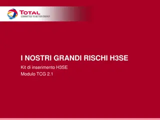 Managing H3SE Risks: A Comprehensive Overview