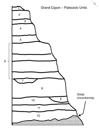 Geological Layers of the Grand Canyon