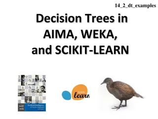 Exploring Decision Trees in AIMA, WEKA, and Scikit-learn on UCI Zoo Dataset