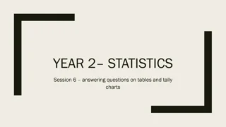 Answering Questions on Tables and Tally Charts in Statistics