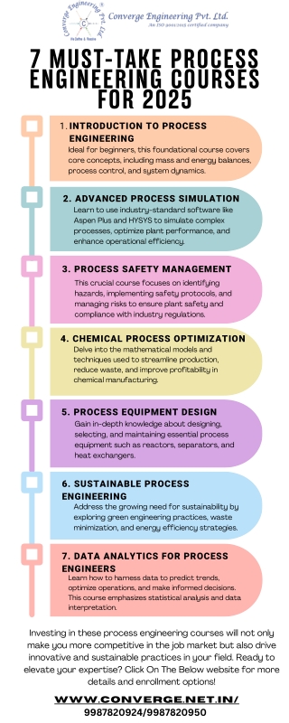 7 Must-Take Process Engineering Courses for 2025