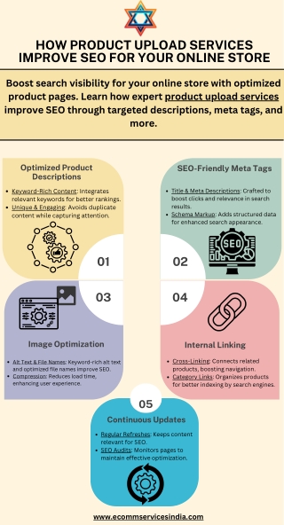How Product Upload Services Improve SEO for Your Online Store