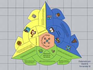 Mandala Interculturalidad