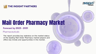 Mail Order Pharmacy Market Size and Growth 2031