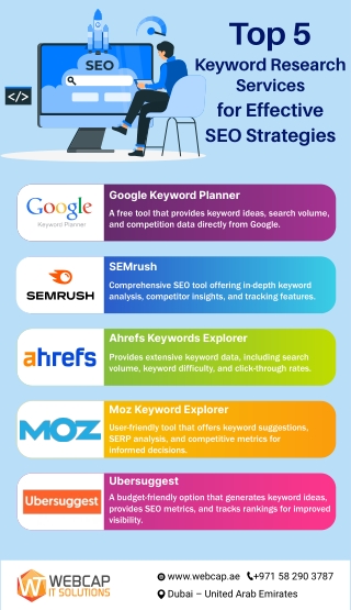 Top 5 Keyword Research Services for Effective SEO Strategies