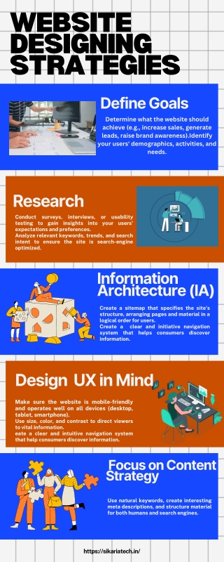 Website Designing Strategy