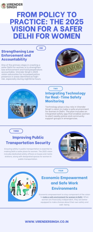 From Policy to Practice: The 2025 Vision for a Safer Delhi for Women