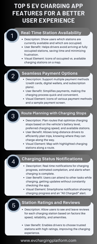 Top 5 EV Charging App Features for a Better User Experience