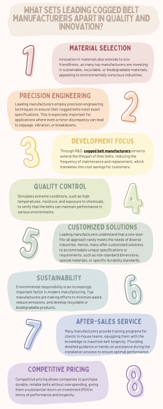 What Sets Leading Cogged Belt Manufacturers Apart in Quality and Innovation?