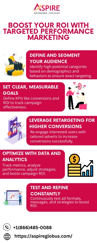 Boost Your ROI With Targeted Performance Marketing