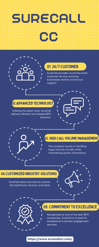 SureCall CC Setting Standards in Customer Support Services