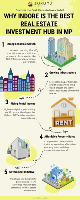 WHY INDORE IS THE BEST REAL ESTATE INVESTMENT HUB IN MP