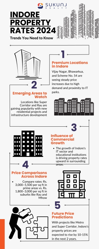 VASTU-COMPLIANTHOMES IN INDORE Tips for Better Living