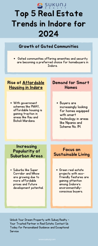 Top 5 Real Estate Trends in Indore for 2024