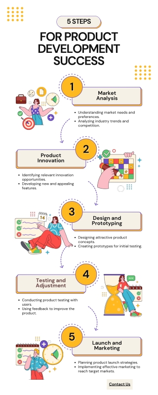 Product Development Process