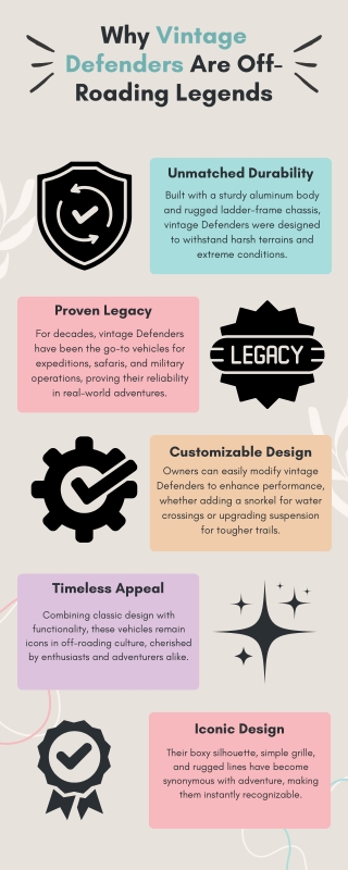 Why Vintage Defenders Are Off-Roading Legends