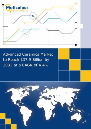 Advanced Ceramics Market