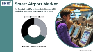 Smart Airport Market Overview