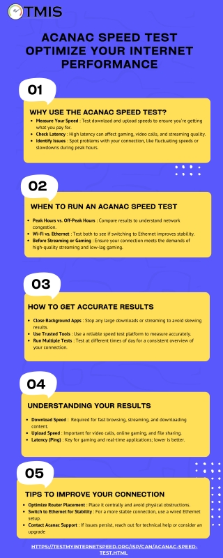 Acanac Speed Test  Optimize Your Internet Performance