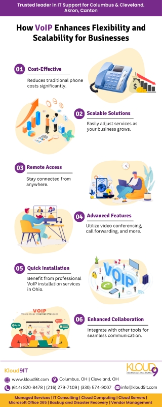 How VoIP Enhances Flexibility and Scalability for Businesses.