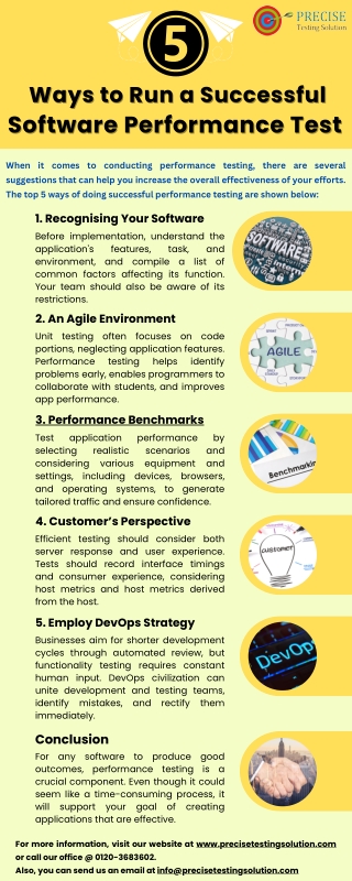 The 6 Myths About Agile Methodology - Precise Testing Solution-1