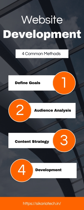 Website Development Strategy