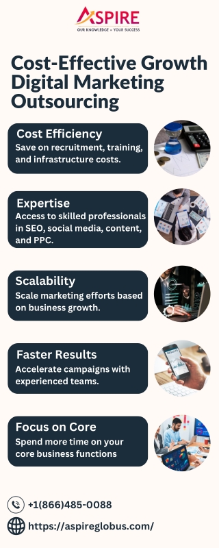 How Digital Marketing Outsourcing Services Drive Cost-Effective Growth