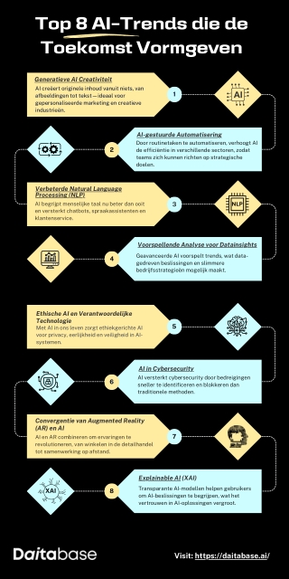 Top 8 AI-Trends die de Toekomst Vormgeven
