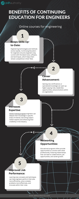 Benefits of Continuing Education for Engineers