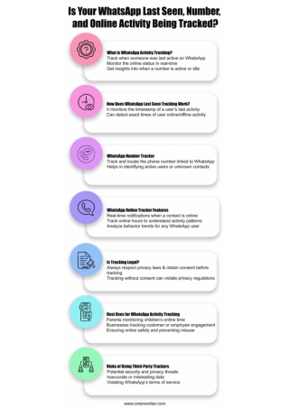 Is Your WhatsApp Last Seen, Number, and Online Activity Being Tracked