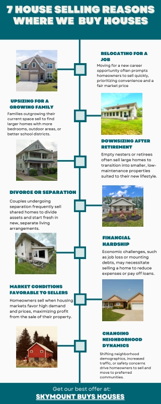 7 HOUSE SELLING REASONS WHERE WE  BUY HOUSES