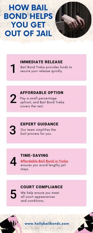 How Bail Bond Helps You Get Out Of Jail