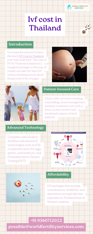 Ivf Cost In In Thailand | World Fertility Services