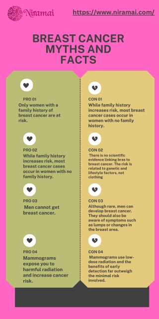 Breast Cancer Myths vs. Facts