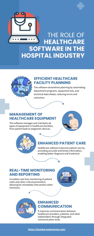 The Role of Healthcare Software in the Hospital Industry.
