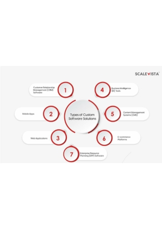 5 Signs Your Business Needs Custom Software Solutions