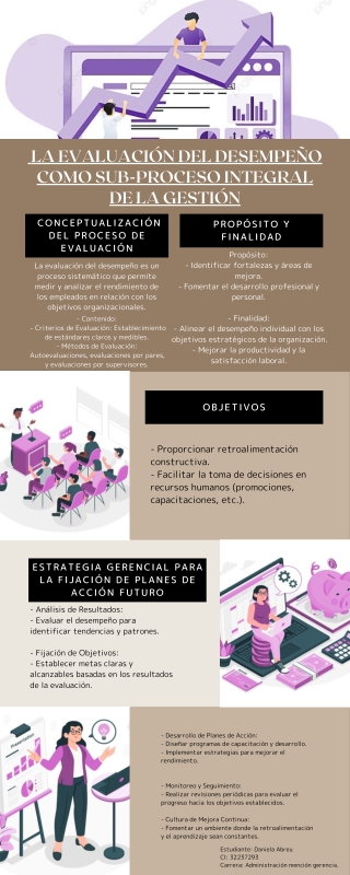 Infografía Informativa Daniela Abreu.