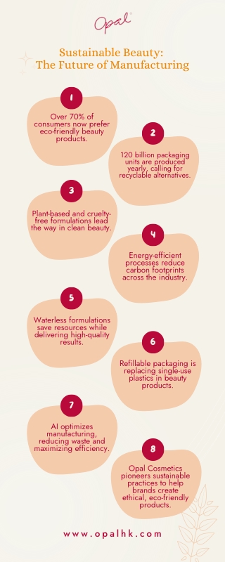 Sustainable Beauty: The Future of Manufacturing