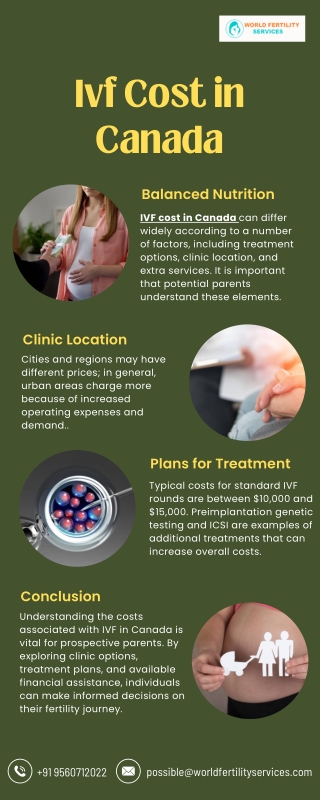 Ivf Cost In Canada | World Fertility Services