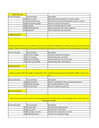 E-Commerce & Real Estate Business- Charts Of Accounts