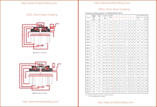 GIICL Type Drum Gear Coupling