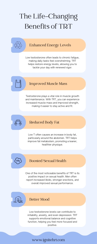 The Life-Changing Benefits of TRT