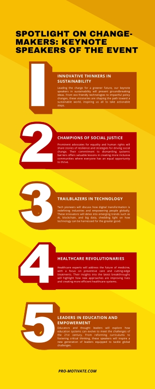 Spotlight on Change-Makers: Keynote Speakers of the Event