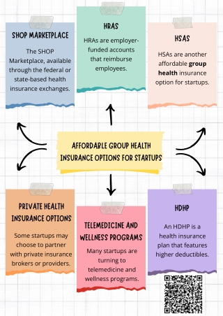 Affordable Group Health Insurance Options For Startups