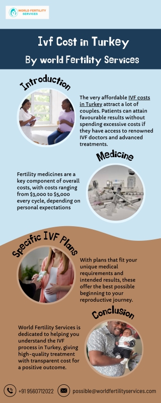 Ivf Cost In Turkey | World Fertility Services